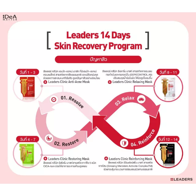 [ฟรีค่าส่ง] 🚒 LEADERS CLINIC Anti-Acne Mask เซ็ตมาส์กหน้า 14 วัน (สูตรบอกลาปัญหาสิว แพ็คละ 14 แผ่น) Anti-Acne Mask 3 แผ่น + Restoring Mask 4 แผ่น + Relaxing Mask 4 แผ่น + Reinforcing Mask 3 แผ่น