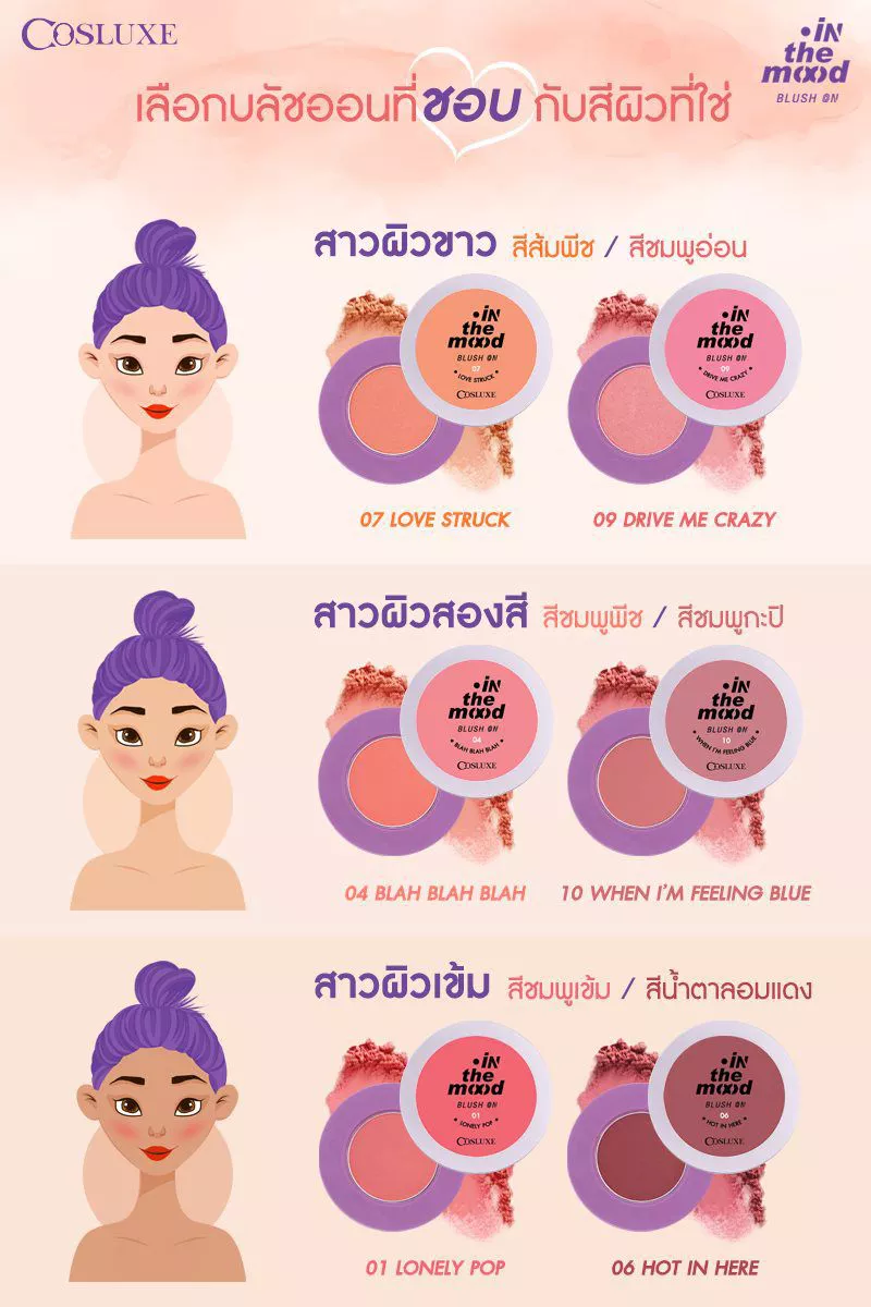 [แถมฟรี กันแดด 1 ซอง] COSLUXE In The Mood Blush On 2g. คอสลุคส์ อินเดอะมูด บลัชออน เนื้อแมท สีคมชัด เป็นประกายมุกฉ่ำวาวสวย